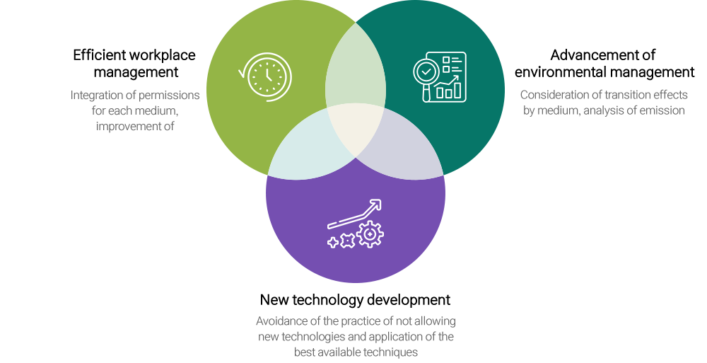 환경컨설팅 효과 다이어그램